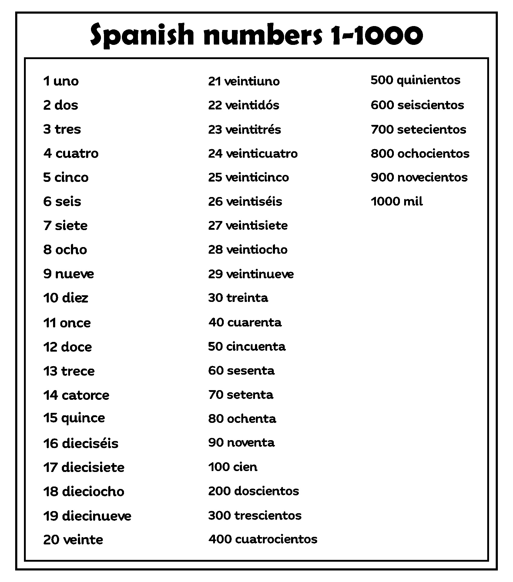Spanish Numbers 1 50 - 10 Free Pdf Printables | Printablee throughout Free Printable Spanish Numbers