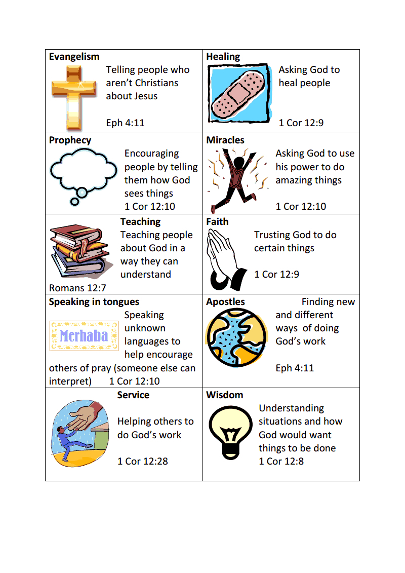 Spiritual Gifting Test Printable regarding Free Printable Spiritual Gifts Test