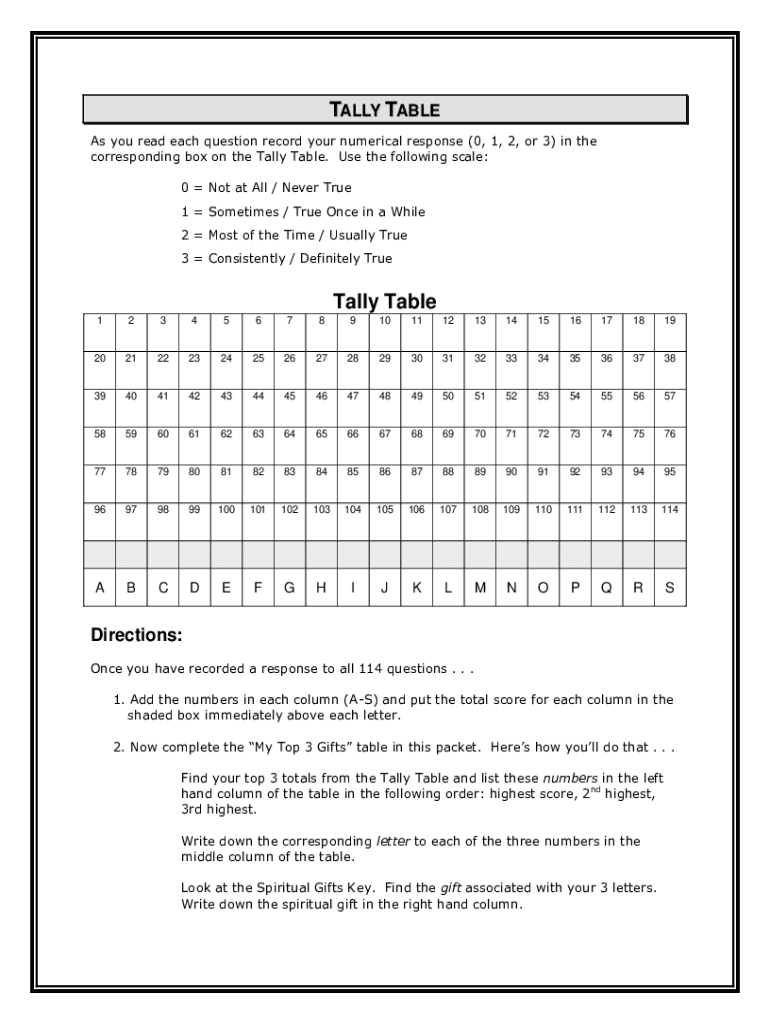 Spiritual Gifts Test 80 Questions: Fill Out & Sign Online | Dochub in Free Printable Spiritual Gifts Inventory