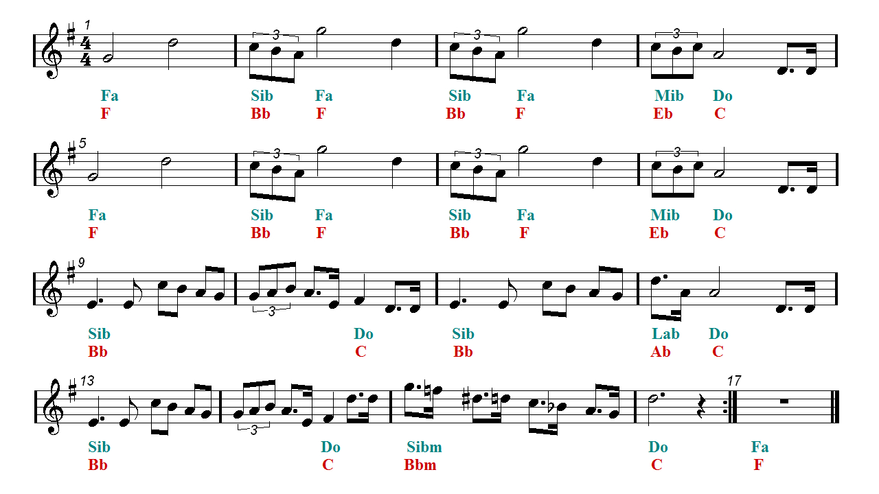 Star Wars Main Title Trumpet Sheet Music | Easy Music intended for Free Printable Trumpet Sheet Music Star Wars