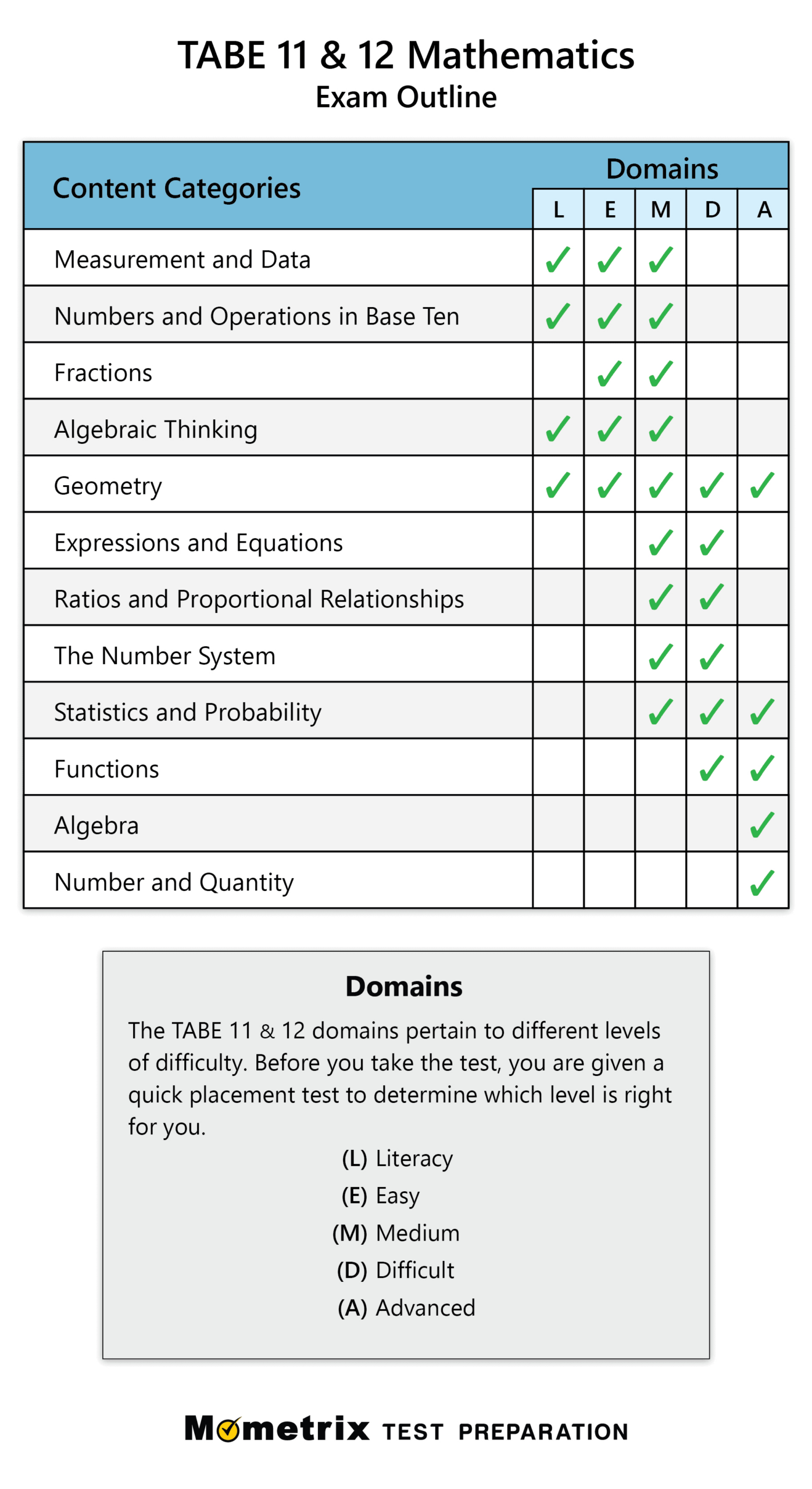 Tabe Math Practice Test (Updated 2025) regarding Tabe Practice Test Free Printable