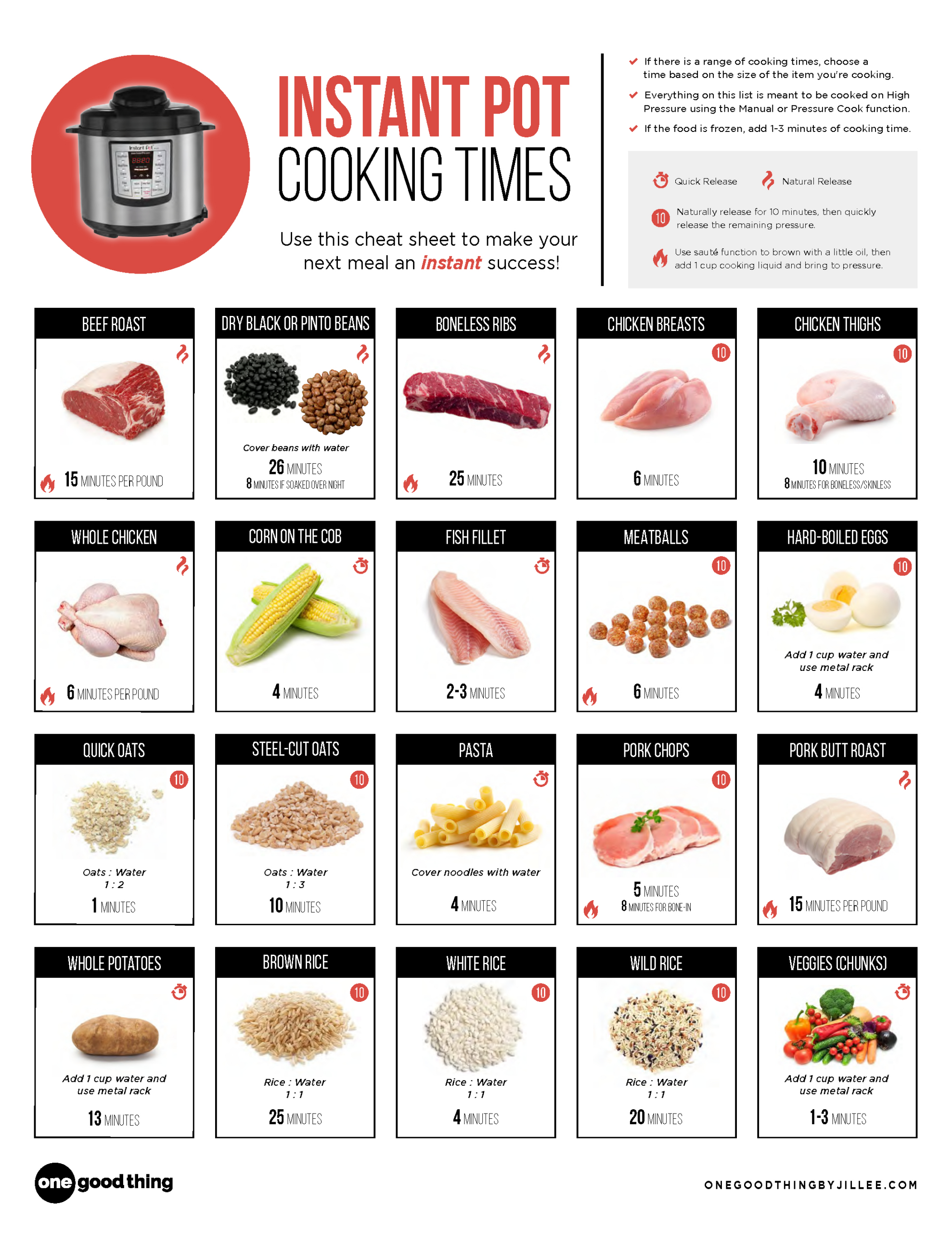 The Best Instant Pot Cooking Times Cheat Sheet for Free Printable Instant Pot Cheat Sheet
