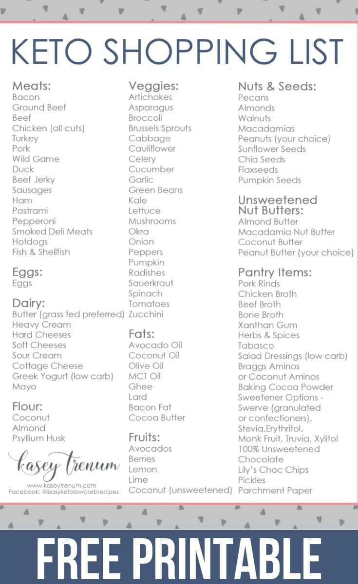 The Very Best Basic Keto Grocery List For Beginners throughout Free Printable Keto Food List
